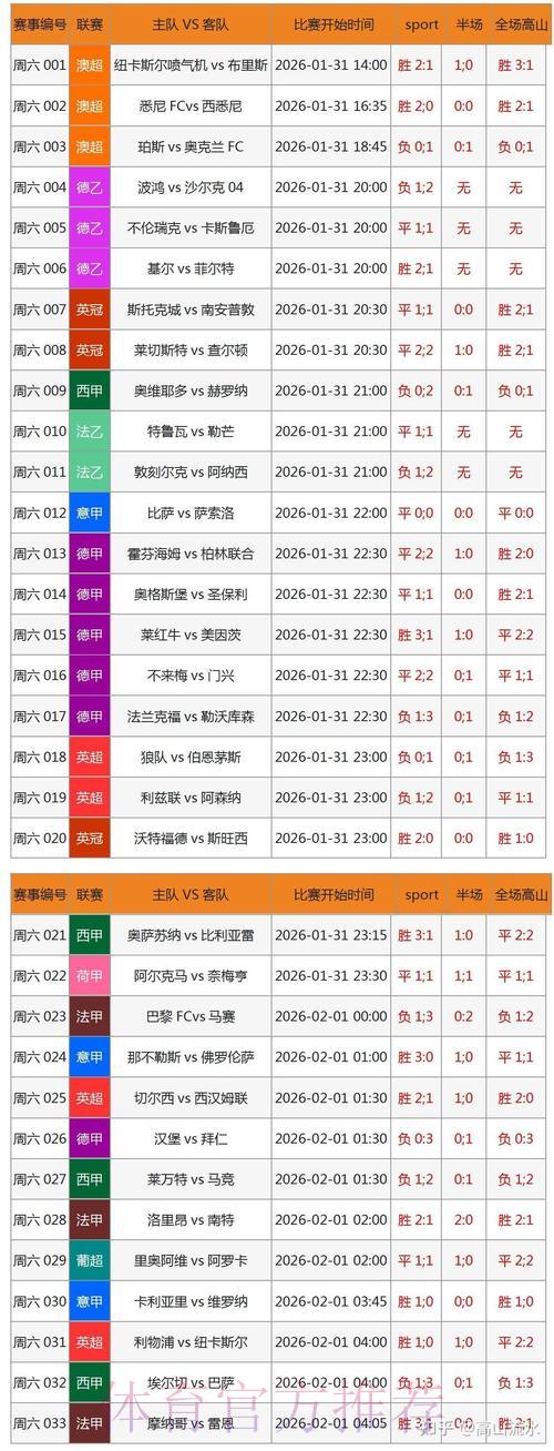 2026世界杯滚球玩法:数据驱动下的赛果预测攻略 2026世界杯滚球玩法:数据驱动下的赛果预测攻略